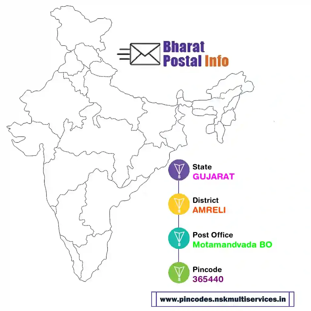 gujarat-amreli-motamandvada bo-365440